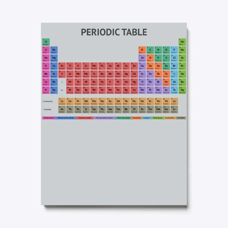 Periodic Table T-shirt (Light)