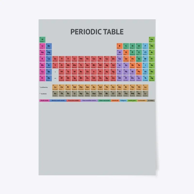 Periodic Table T-shirt (Light)